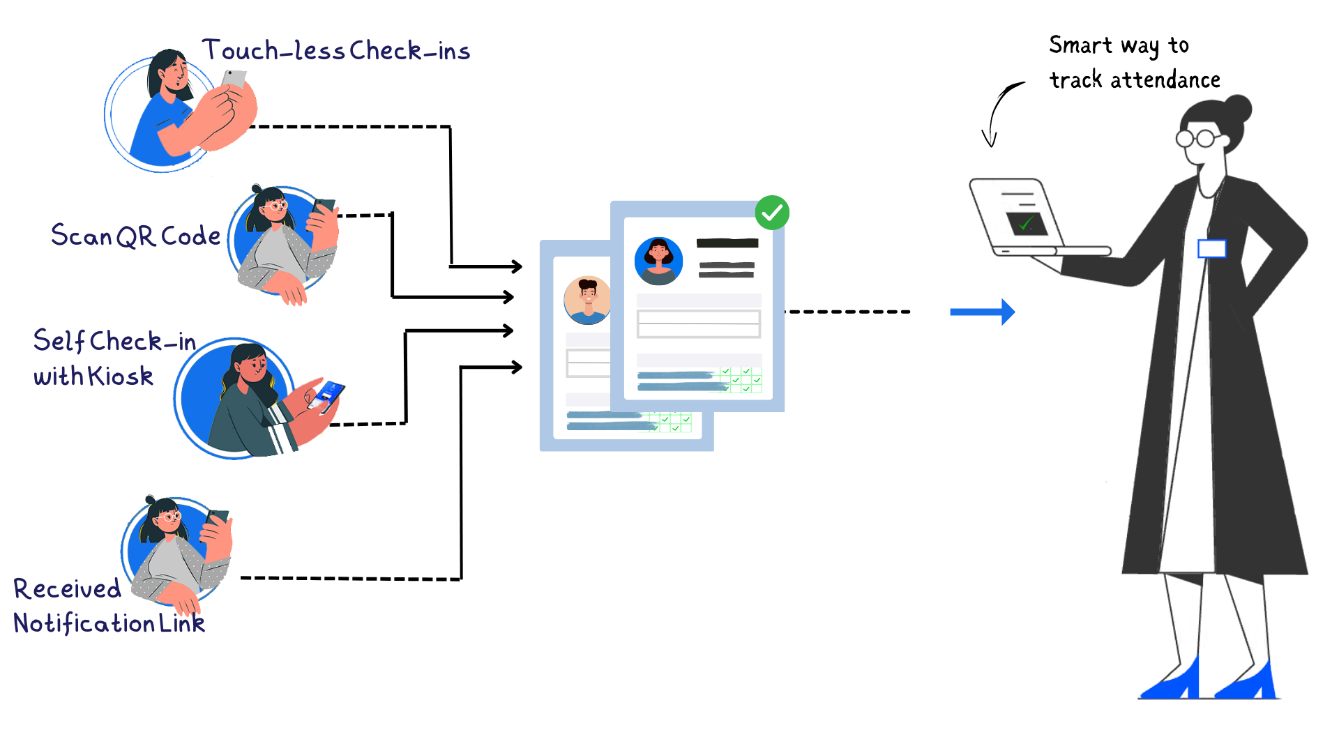 onetap multiple check-in process